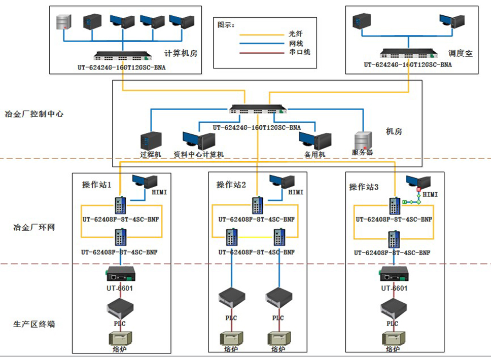 冶金自動化系統網絡拓撲圖.jpg