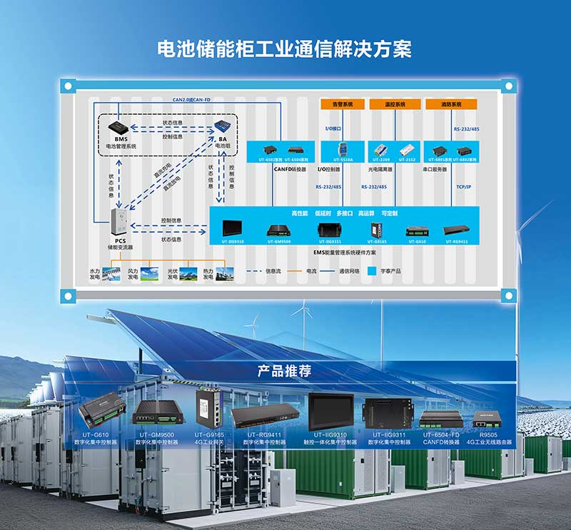 1724396052119345.jpg 電池儲能柜工業通信解決方案(1).jpg