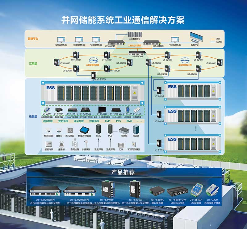 1724396057211756.jpg 并網儲能系統工業通信解決方案(1).jpg