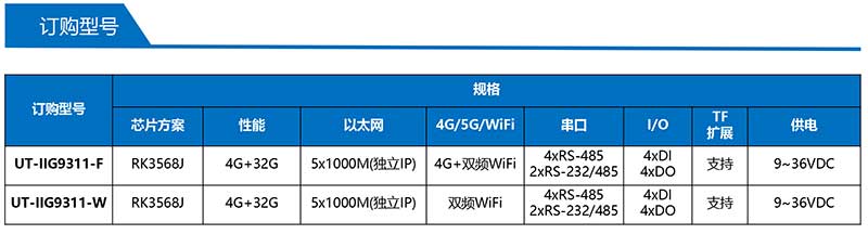 1725868670764959.jpg UT-IIG9311-產(chǎn)品訂購信息.jpg