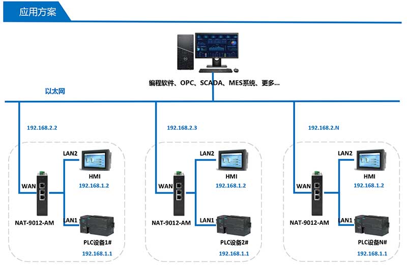 1726134249423583.jpg NAT-9012-AM產品應用方案.jpg