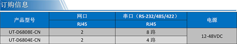 UT-D6808E-CN產(chǎn)品訂購信息.jpg