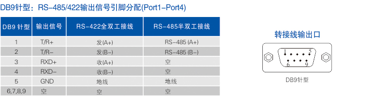 1700112202761586.jpg 連接器和信號(hào).jpg