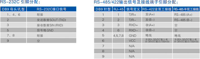 1700211380107289.jpg 連接器和信號.jpg