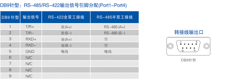 1700463221111956.jpg 連接器和信號.jpg