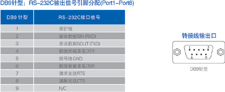 1700532913798876.jpg 連接器和信號.jpg