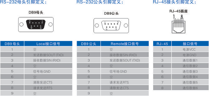 連接器和信號.jpg