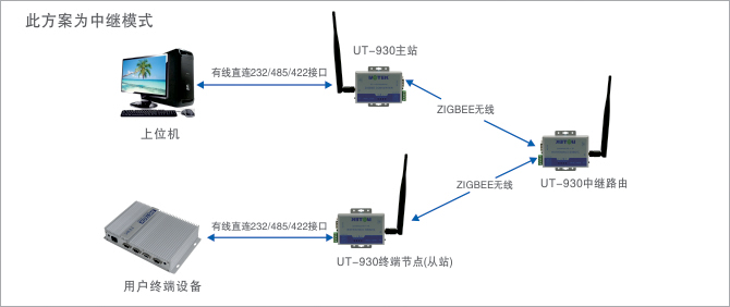 應用領域示意圖.jpg