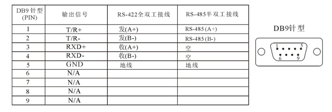 1700549843284180.jpg DB9針型:RS-485&422輸出信號(hào)引腳分配.jpg