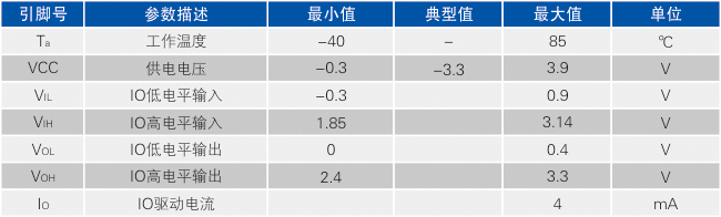 1700554862155854.jpg 接口絕對電氣參數.jpg
