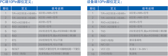 電氣接口及定義.jpg