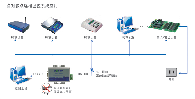 1700619019239416.jpg 應用領域示意圖.jpg